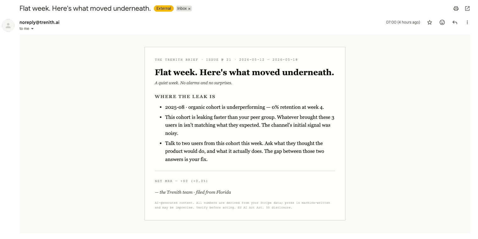 A Trenith weekly brief open in Gmail. Subject: “Flat week. Here's what moved underneath.” It shows net MRR change, a section pointing to where a cohort is leaking, and one recommended action.